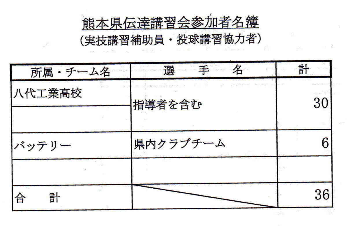 参加者名簿(実技講習補助員・投球講習協力者)